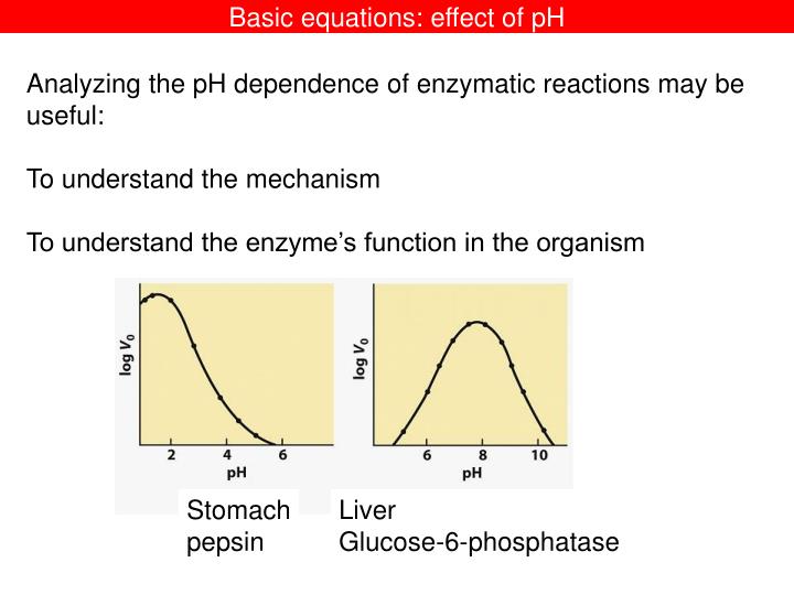 basic equations effect of ph