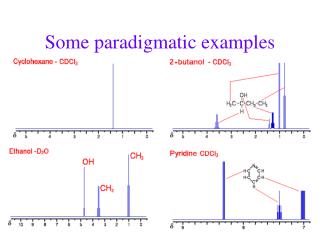 Some paradigmatic examples