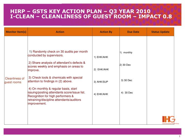 hirp gsts key action plan q3 year 2010 i clean cleanliness of guest room impact 0 8