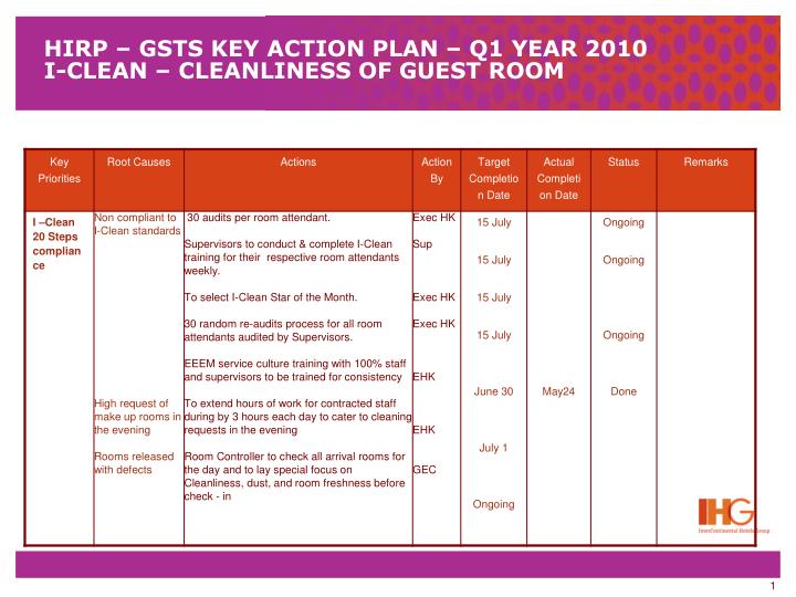 hirp gsts key action plan q1 year 2010 i clean cleanliness of guest room