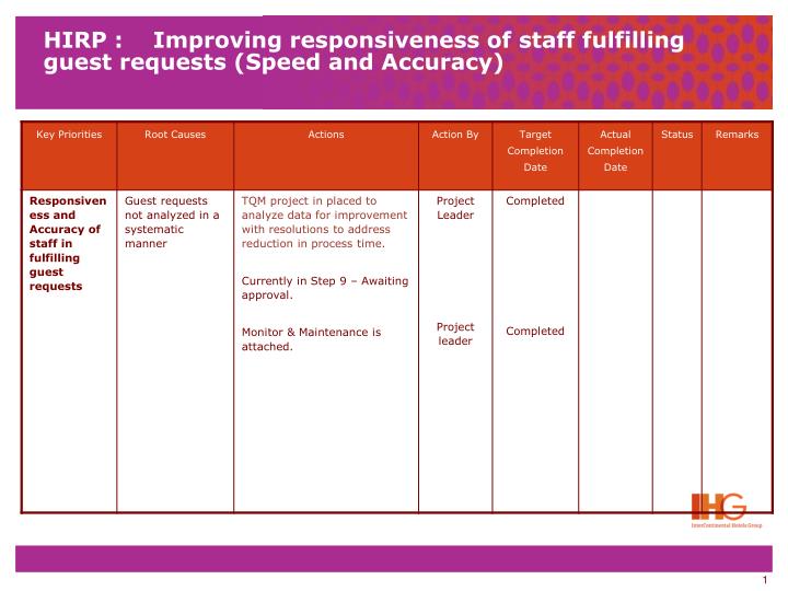 hirp improving responsiveness of staff fulfilling guest requests speed and accuracy