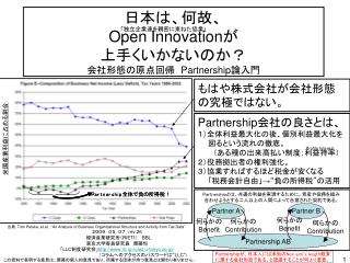 open innovation partnership