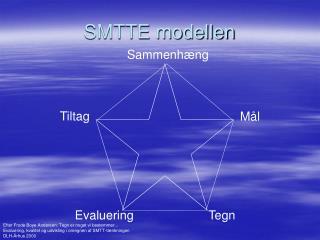 smtte modellen
