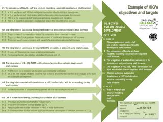 HiGs significant environmental aspects 2011: education research collaboration