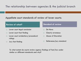 The relationship between agencies &amp; the judicial branch
