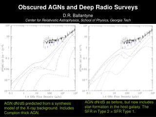 Obscured AGNs and Deep Radio Surveys