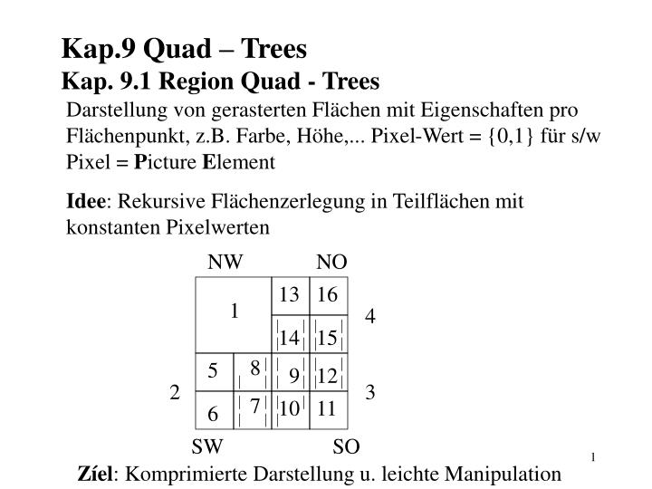 kap 9 quad trees kap 9 1 region quad trees