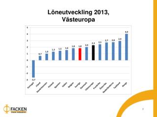 l neutveckling 2013 v steuropa