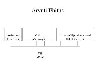 arvuti ehitus