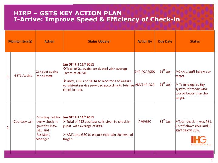 hirp gsts key action plan i arrive improve speed efficiency of check in