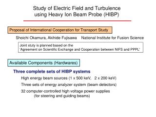 Study of Electric Field and Turbulence using Heavy Ion Beam Probe (HIBP)
