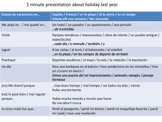 1 minute presentation about holiday last year