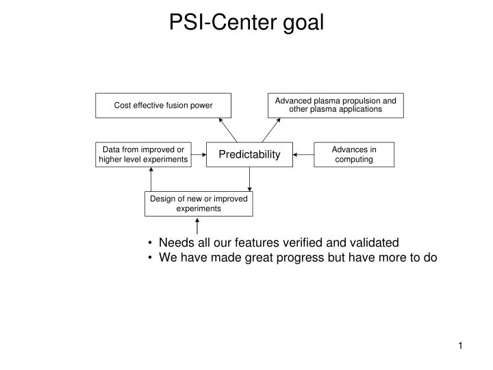 psi center goal
