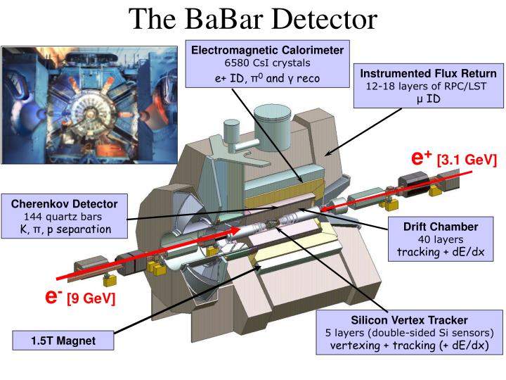 the babar detector