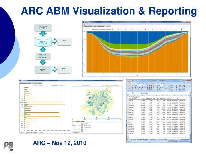 arc abm visualization reporting