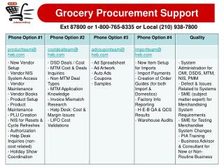 Grocery Procurement Support