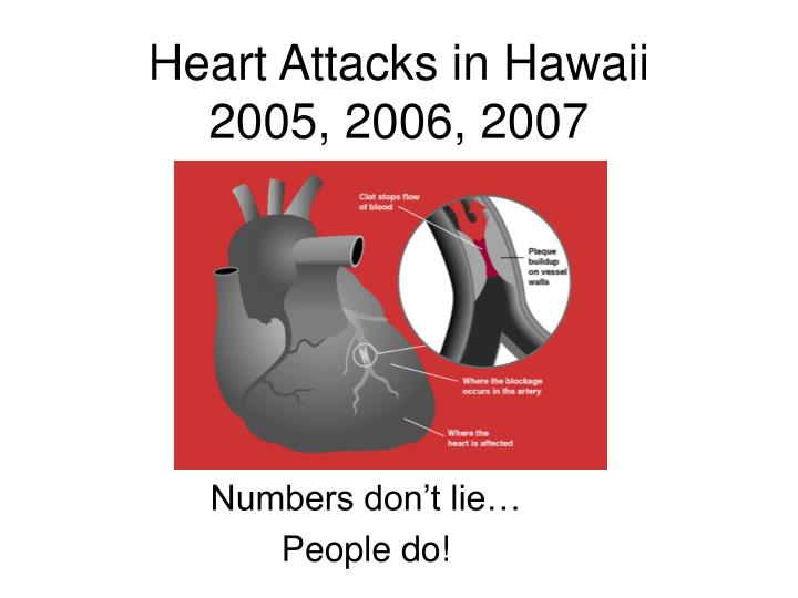 heart attacks in hawaii 2005 2006 2007