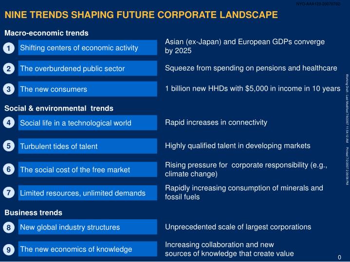 nine trends shaping future corporate landscape