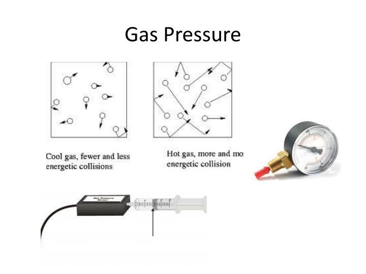 gas pressure