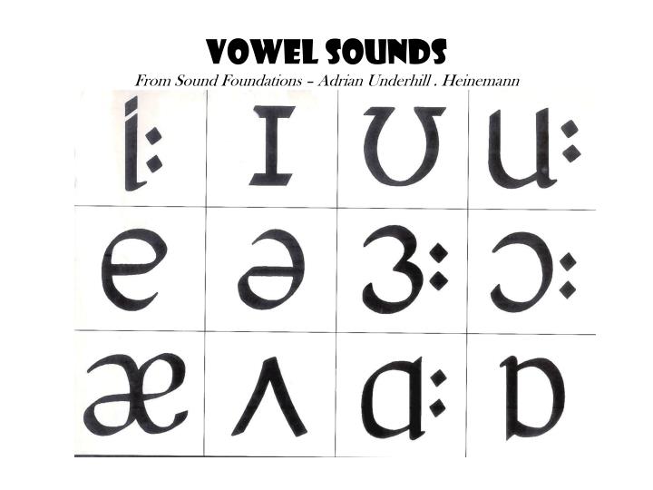 vowel sounds from sound foundations adrian underhill heinemann
