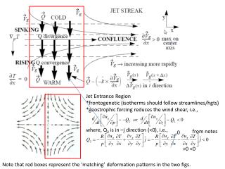 Jet Entrance Region * frontogenetic (isotherms should follow streamlines/ hgts )