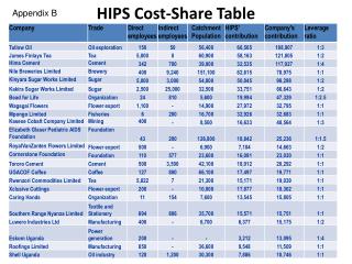 HIPS Cost-Share Table