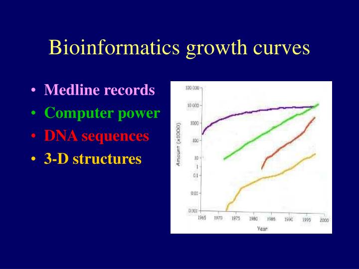 bioinformatics growth curves