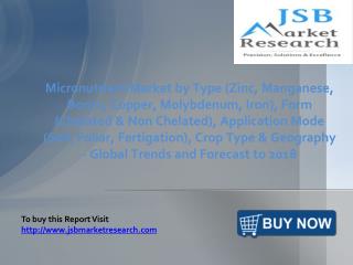 JSB Market Research: Micronutrient Market