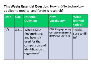 This Weeks Essential Question : How is DNA technology applied to medical and forensic research?