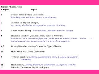 Semester Exam Topics Chapter			Topics 1 		 Density, Metric System, Conversions