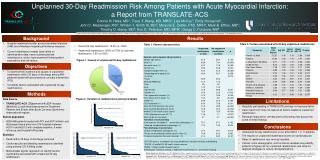 Unplanned 30-Day Readmission Risk Among Patients with Acute Myocardial Infarction: