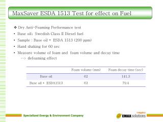 MaxSaver ESDA 1513 Test for effect on Fuel