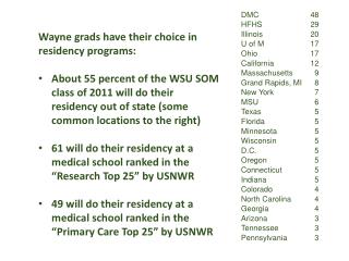 Wayne grads have their choice in residency programs:
