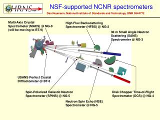NSF-supported NCNR spectrometers