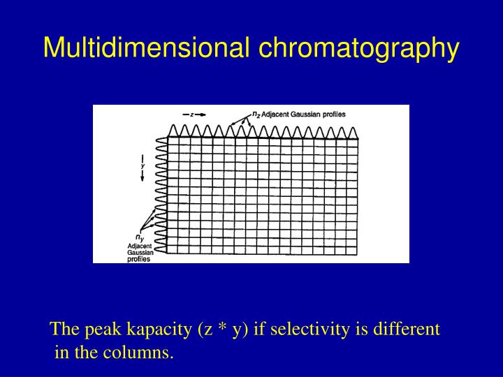 multidimensional chromatography
