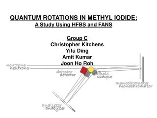 QUANTUM ROTATIONS IN METHYL IODIDE: A Study Using HFBS and FANS