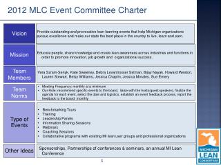 2012 MLC Event Committee Charter
