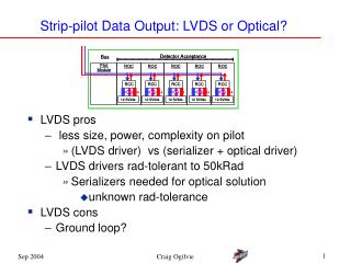 Strip-pilot Data Output: LVDS or Optical?