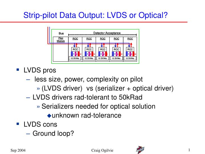 strip pilot data output lvds or optical