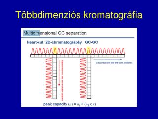 t bbdimenzi s kromatogr fia