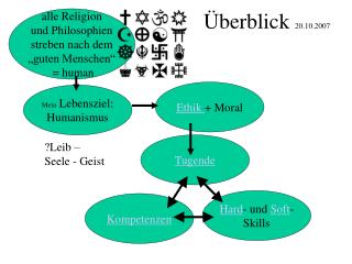 berblick 20 10 2007