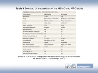 Table 1 Selected characteristics of the HEMO and MPO study