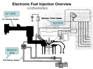 Electronic Fuel Injection Overview