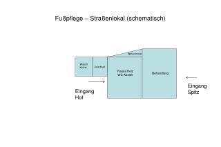 Fußpflege – Straßenlokal (schematisch)