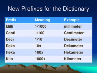 New Prefixes for the Dictionary