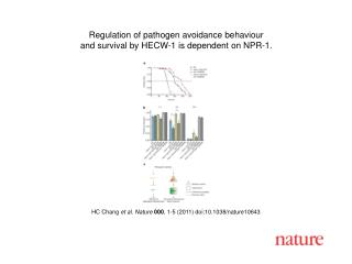 HC Chang et al . Nature 000 , 1 - 5 (2011) doi:10.1038/nature10643