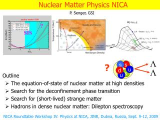 Nuclear Matter Physics NICA