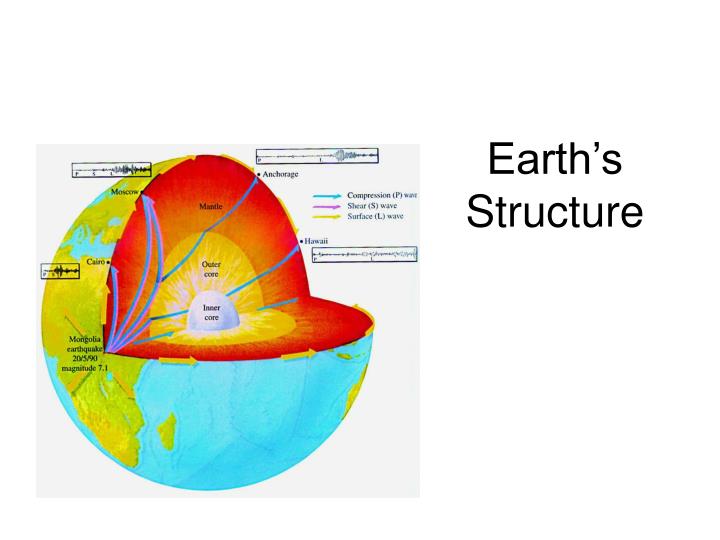 PPT - Earth’s Structure PowerPoint Presentation, free download - ID:3556890