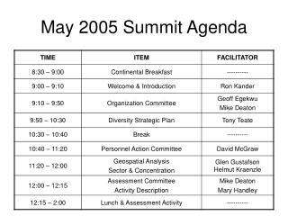 May 2005 Summit Agenda
