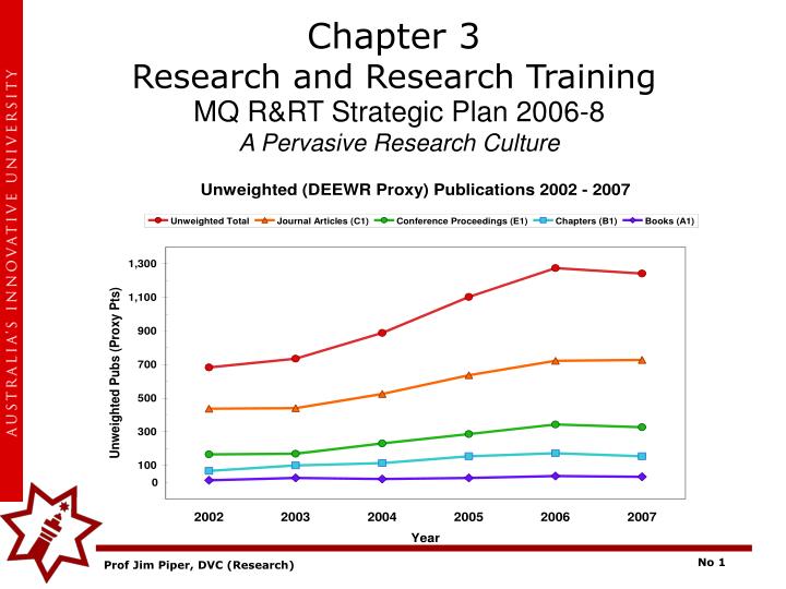 chapter 3 research and research training